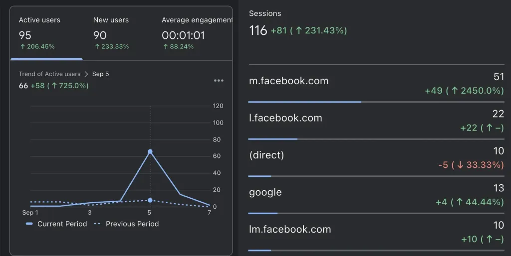 post-link-social-example