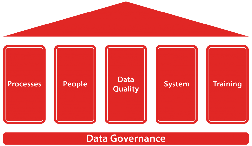 Data-Governace-PNG