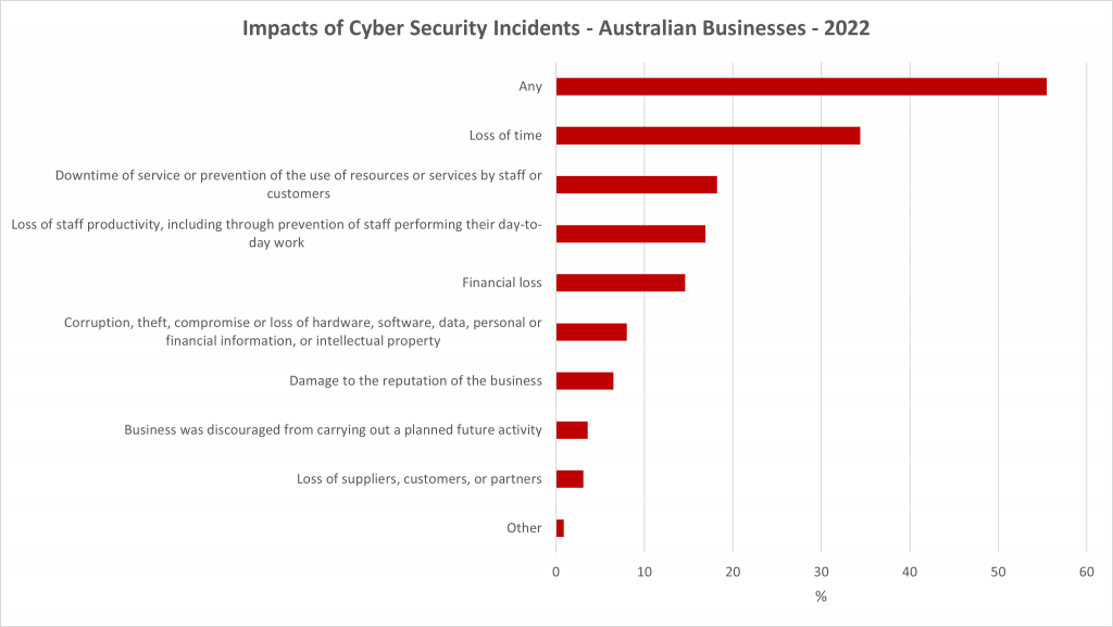 Impact-of-Cyber-security-on-Aust-Businesses